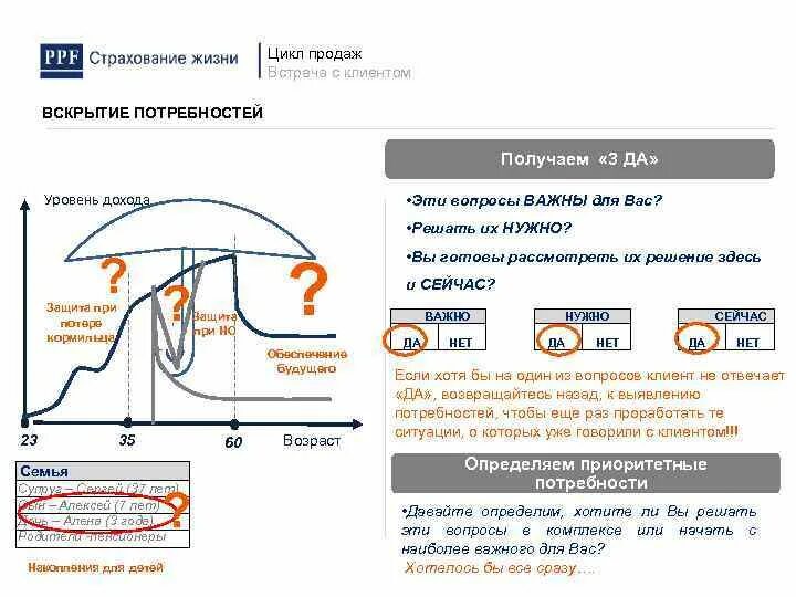 Цикл продаж. Цикл продаж