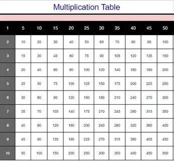 Table chart