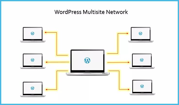Setting up a network