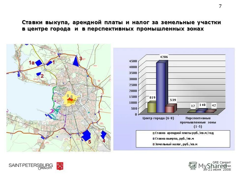расчет оплаты за аренду участка. индексация арендной платы за землю. определение размера арендной платы. коэффициент инфляции на 2021 для расчета арендной платы за землю. коэффициент арендной платы.