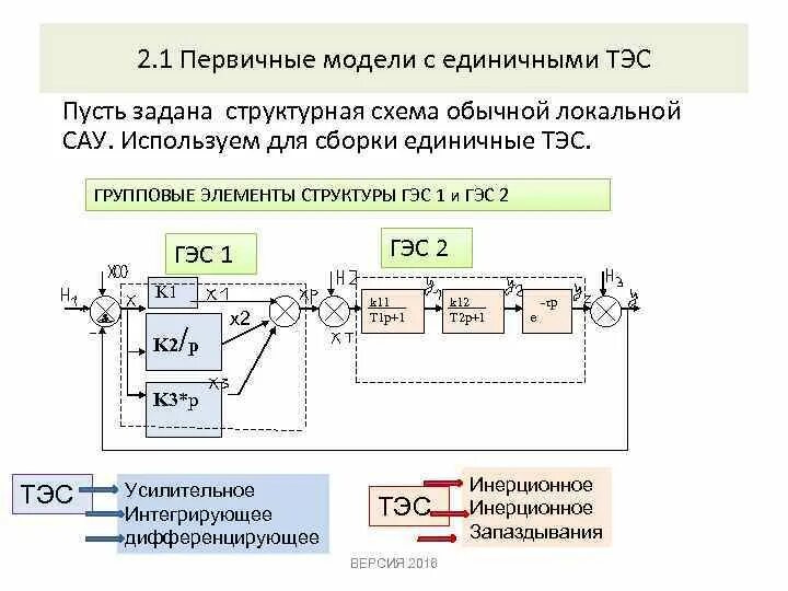 Система автоматического управления схема. Локальная система автоматического управления. Методы анализа и синтеза систем автоматического управления. Структурная схема САУ по возмущению. Элементы системы автоматического управления