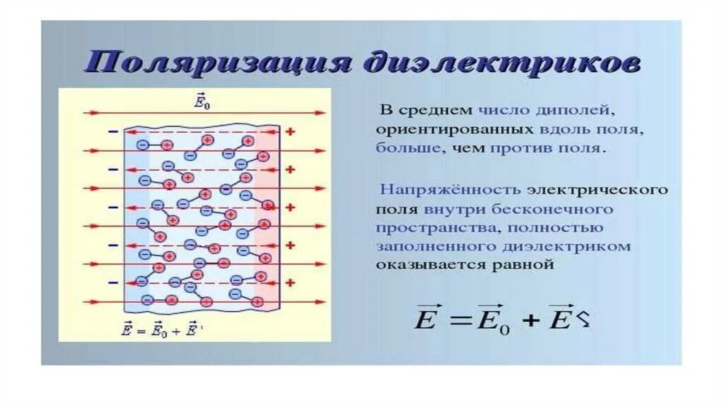 Проводники и диэлектрики в эл поле. Проводники в электрическом поле диэлектрики в электрическом поле. Проводники диэлектрики конденсаторы. Проводники и диэлектрики в электрическом поле. Диэлектрик в конденсаторе.