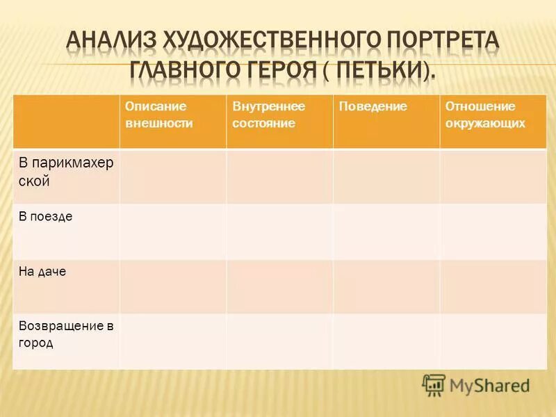 Внутреннее состояние героя. Таблица Петька на даче и в городе. Петька на даче в парикмахерской. Анализ художественного портрета главного героя Петьки. Таблица по теме Петька на даче.