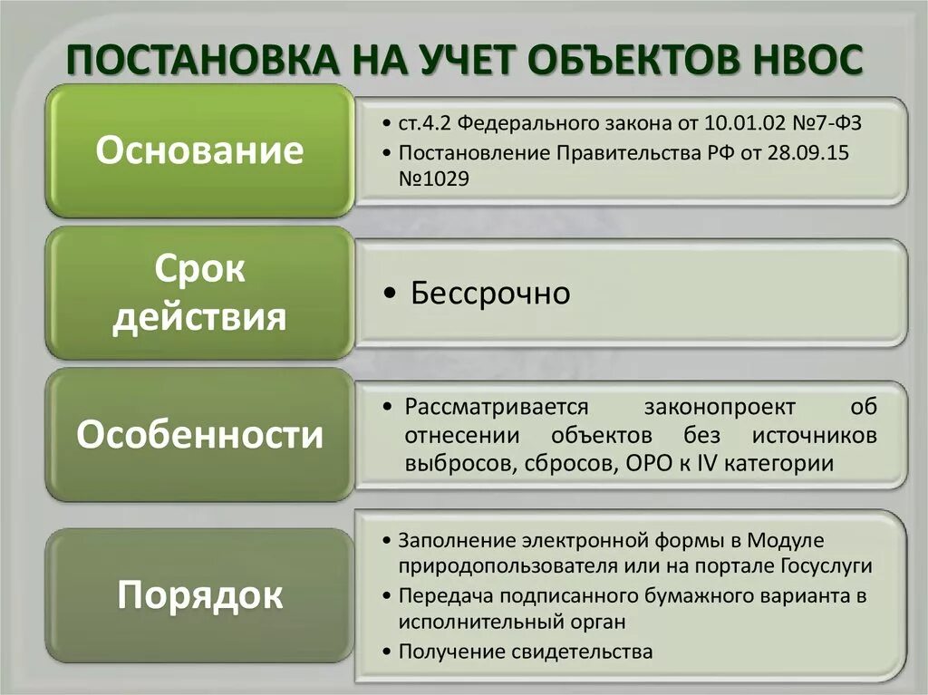 Для объектов какой категории разработка. Порядок паспортизации отходов. Постановка на учет объектов НВОС. Паспортизация отходов образец. Постановка объекта НВОС на государственный учет.