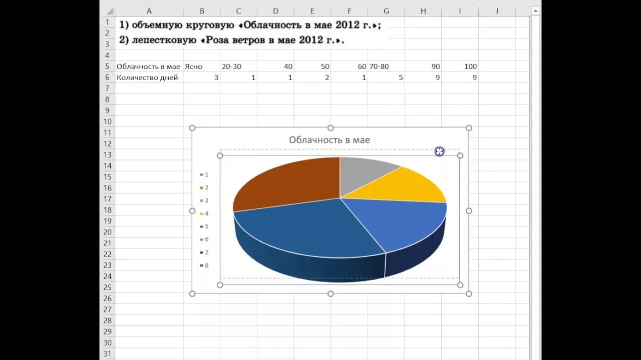 На основании информации содержащейся. Диаграмма это в информатике. Диаграмма по информатике 6 класс. Объемная круговая диаграмма. Практическая по информатике.