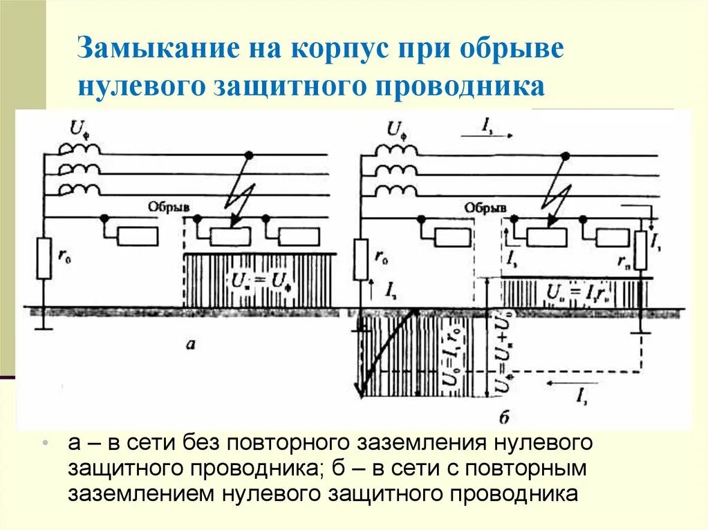 Нулевой защитный проводник. Замыкание на корпус. Замыкание фазы на корпус. Замыкание на корпус вагона. Обозначение нулевого проводника