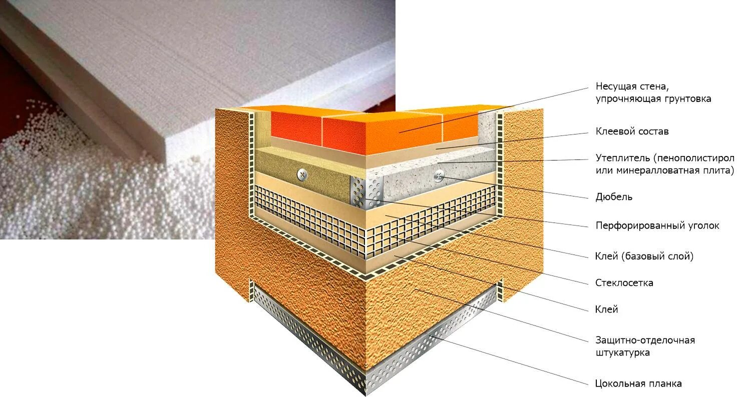 Фасад из эппс. Теплоизоляция фасада пеноплекс. Пеноплекс штукатурный фасад. Мокрый фасад пеноплекс технология. Экструдированный пенополистирол утепление.