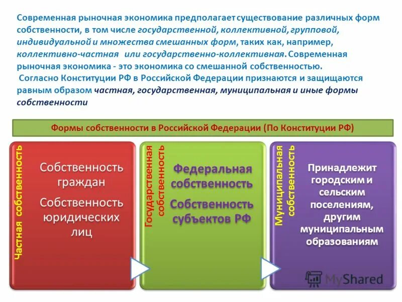 Для чего существует экономика. Современная рыночная экономика. Формы собственности в рыночной экономике. Рыночная экономическая система форма собственности. Современная рыночная экономика таблица.