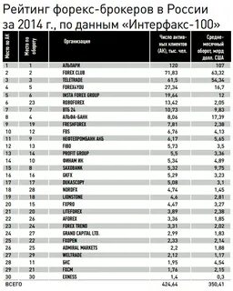 Рейтинг журналов 2023