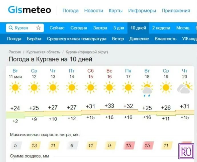 Курган курганской погода на 10. Погода в Кургане. Погода в Кургане сегодня. Погода в Кургане сейчас. Погода в Кургане на неделю.