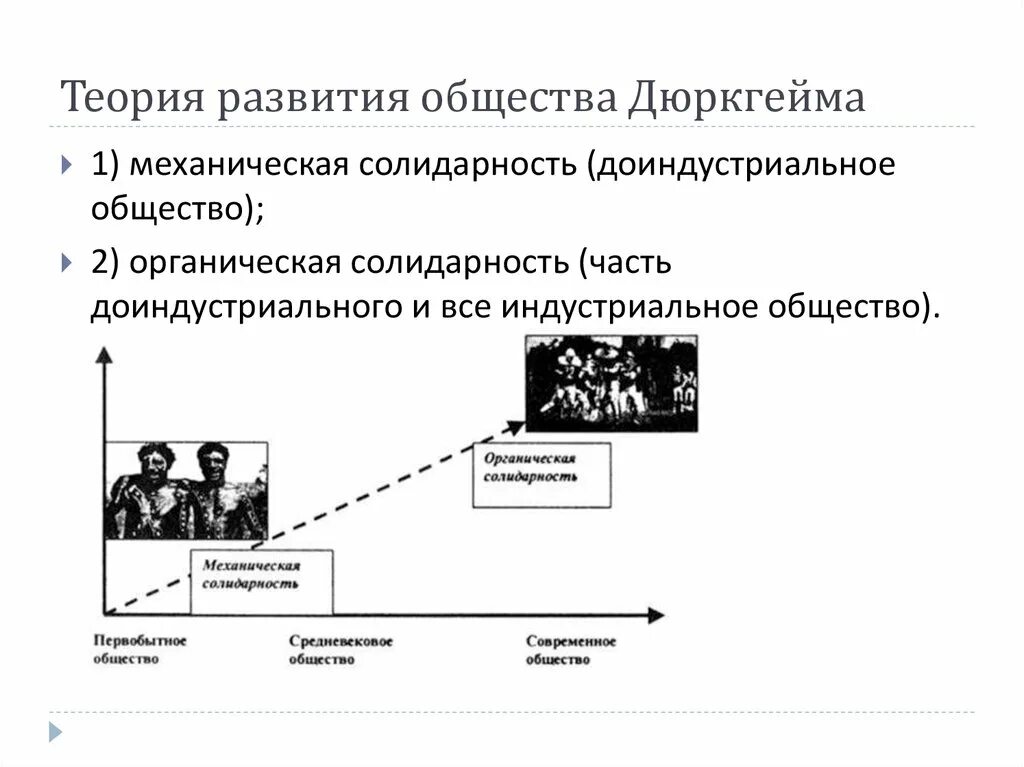 Теория общества дюркгейма. Дюркгейм. Социологические теории э. Социологический подход дюркгейма. Теория аномии эмиля дюркгейма.