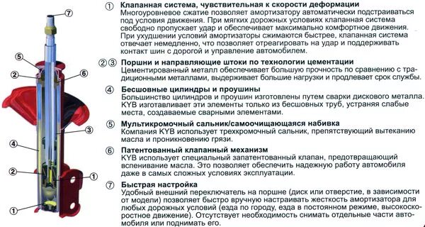 Правильное определение для термина амортизатор. Амортизаторы каяба с регулировкой жесткости. регулируемые газовые амортизаторы kyb agx. клапан амортизатора kyb. регулируемые стойки каяба.