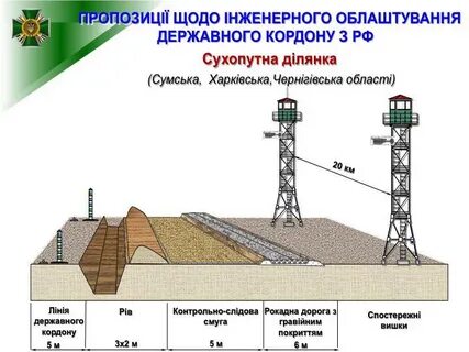 Проект стена