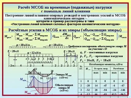 Расчет временного
