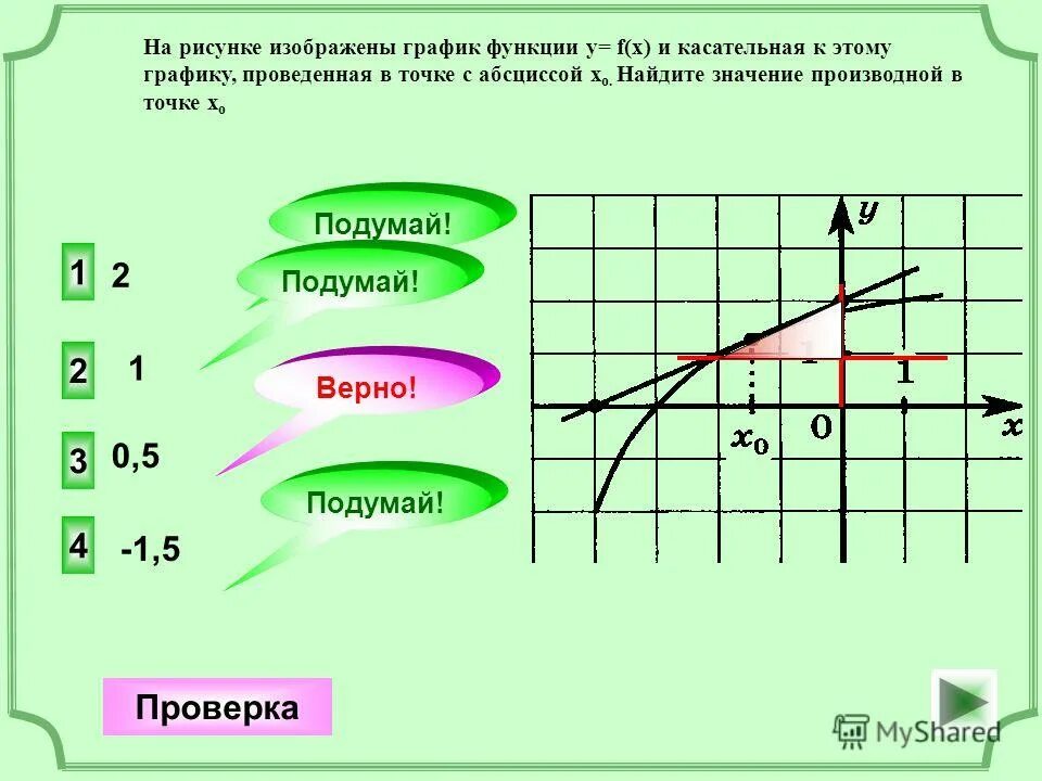 На рисунке изображен график функции f 9