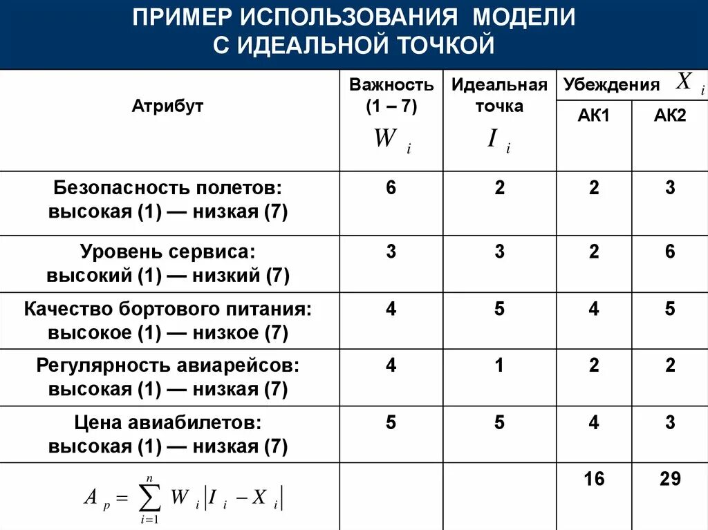 Картинки ПРИМЕРЫ ИСПОЛЬЗОВАНИЯ МОДЕЛЕЙ УПРАВЛЕНИЯ