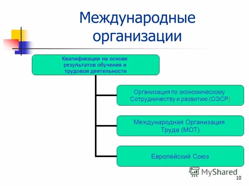 на основе их результатов будет