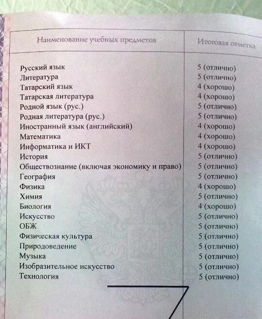 Калькулятор оценок аттестата 9 класс