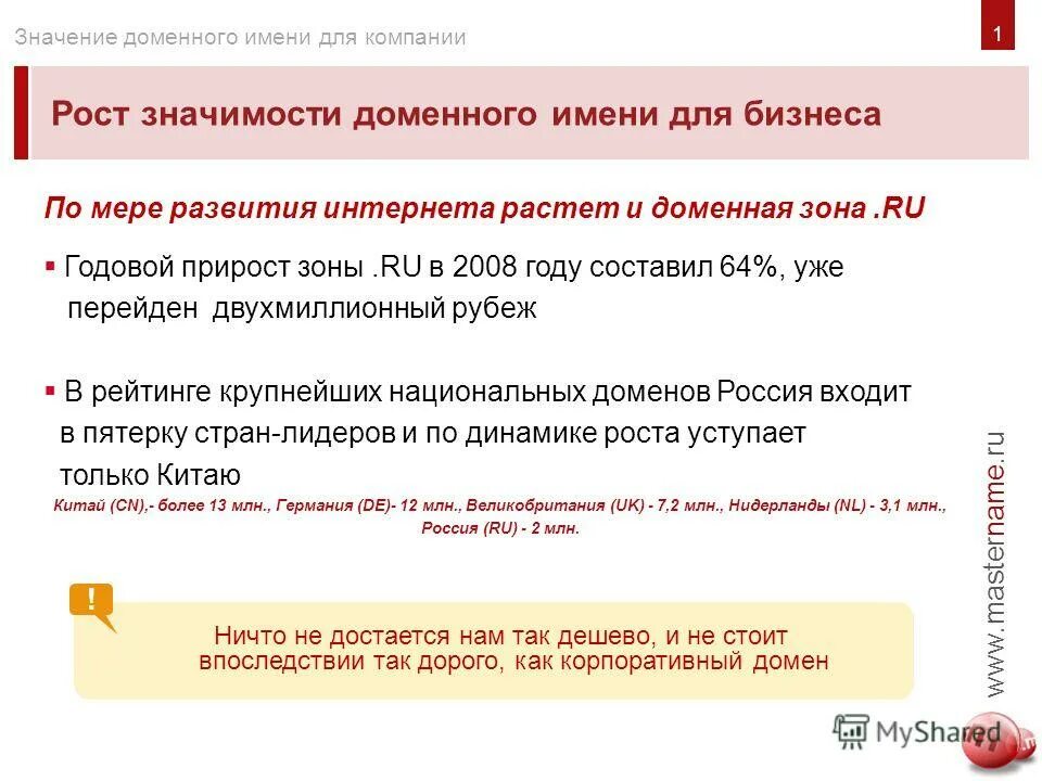 Что значит домен. Что означают доменные имена. Фомен. Доменная система имен это в информатике. Что такое даменная имя.