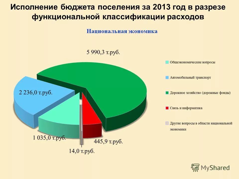 Web исполнение бюджета. Заявка на внесение изменений в бюджетное обязательство. Web исполнение бюджета. Финансовыеорганымуниципальныхобразвпний. Пк "web-бюджет".