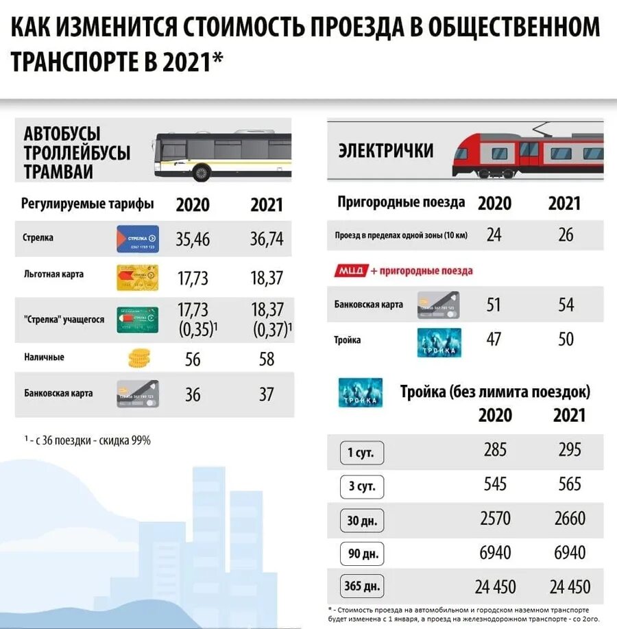 Сколько стоит проезд на автобусе по карте