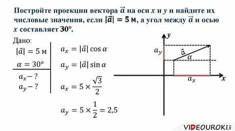 Угол между прямой и осью ох
