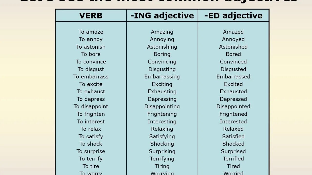 Ed в английском в прилагательных. Прилагательные ed ing. Прилагательные с окончанием ed ing. Ed ing adjectives list. Прилагательные на английском с окончанием ing.