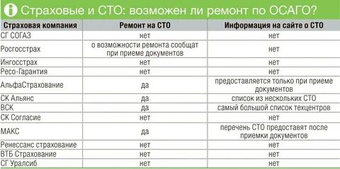 Что лучше ремонт или деньги по осаго
