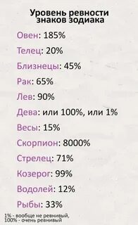 На сколько вы ревнивы