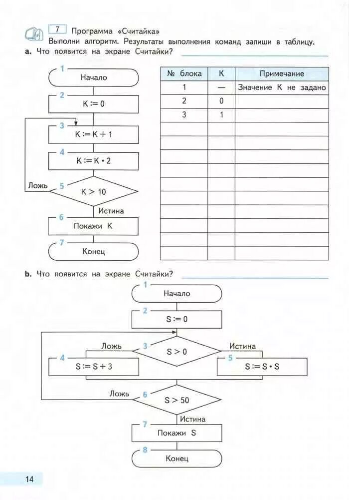 X 4 информатика. Алгоритм по информатике 4 класс. Выполни алгоритм Информатика. Проект по информатике 4 класс алгоритмы. Алгоритм считайки Информатика 3 класса.