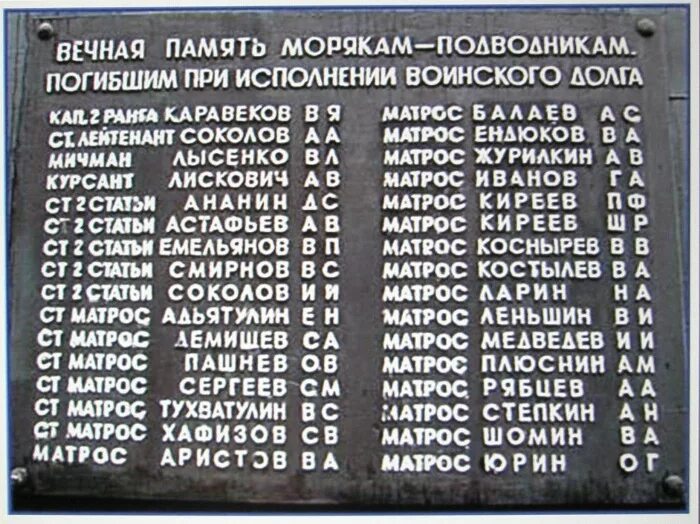 Список погибших подводных лодок. Экипаж подводной лодки комсомолец. Список погибших на подводной лодке Курск. Список погибших Курск подводная лодка.