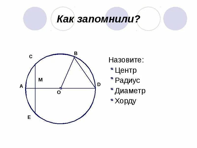 Дать определение хорды окружности. Окружность радиус хорда диаметр круг. Окружность, диаметр, круг, хорда 5 класс. Окружность круг центр окружности радиус диаметр. Окружность радиус диаметр хорда площадь окружности.