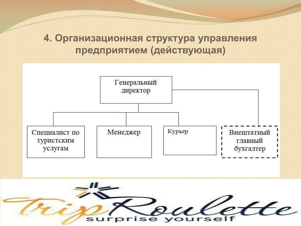 Организационная структура юридического лица схема. 4 организационная структура предприятия. Построение схемы организационной структуры предприятия. Дивизионная региональная организационная структура. Организационная структура подразделения предприятия.