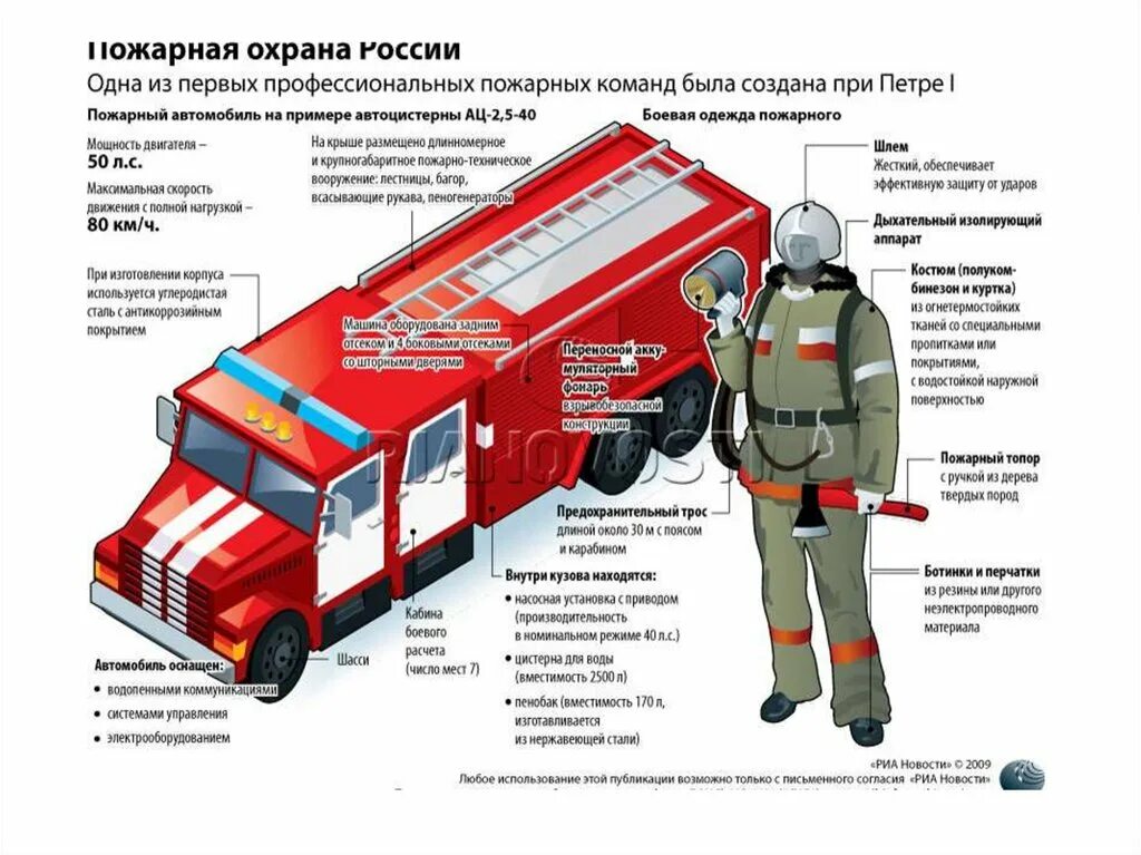 История пожарных. Как правильно называются пожарные. Профессия пожарного одна из самых сложных профессий в мире. Устройство пожарной машины. Одежда пожарного для детей.