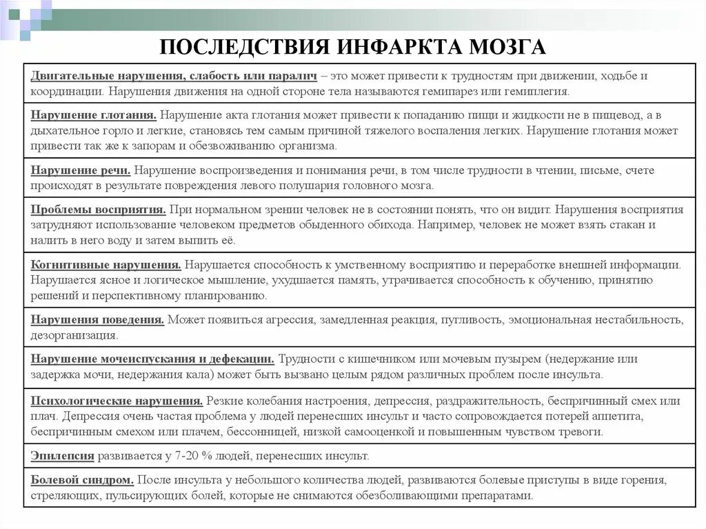 Осложнения после инсульта. Инфаркт мозга осложнения. Осложнения ишемического инфаркта мозга. Ишемический инфаркт головного мозга осложнения. Инфаркт мозга социальные последствия.