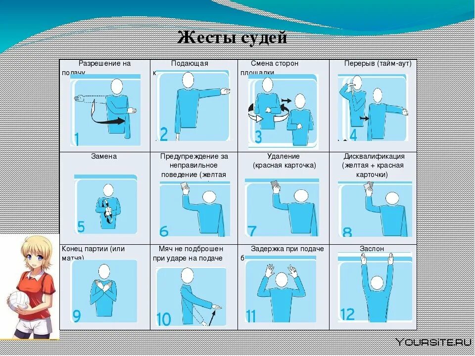 Тренера какая ошибка