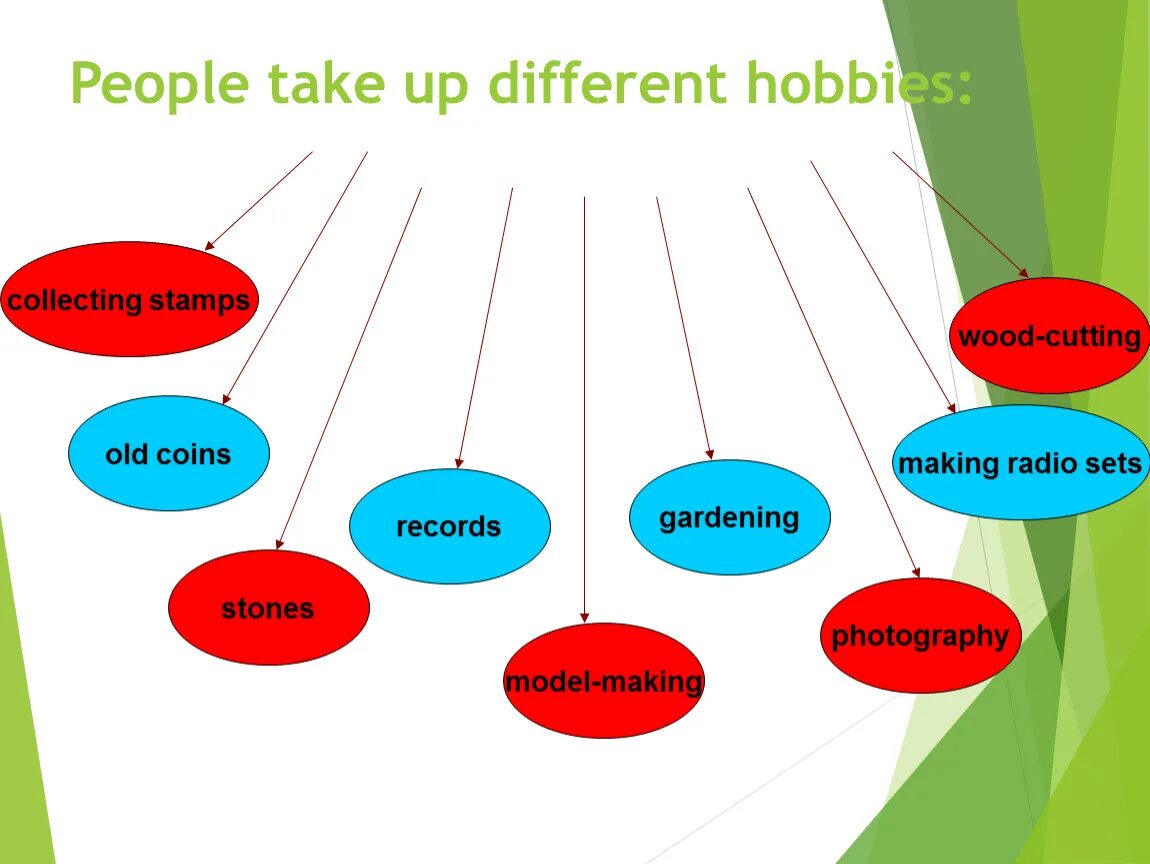 Different Hobbies. People Ghave dirrerent Hobees. Different people's Hobbies. Hobby people. Take up new hobby