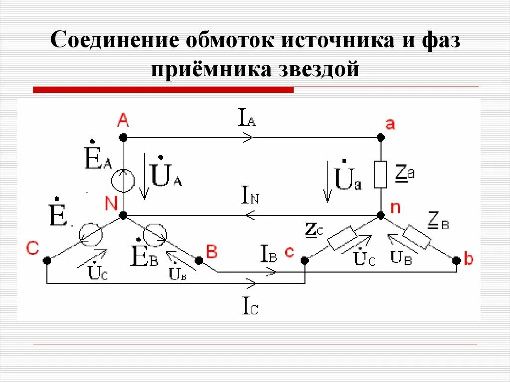 Соединение обмоток генератора и фаз приемника звездой. Схема соединения трехфазных приемников звездой. Соединение обмотки трехфазного генератора звездой. Соединение обмоток генератора и приёмников электроэнергии звездой.