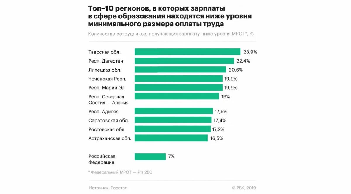 Повышение окладов врачей с 1 апреля. Зарплаты учителей и врачей. Классы людей по заработку. Опрос врачей о зарплатах. Повышение зарплаты врачей график.