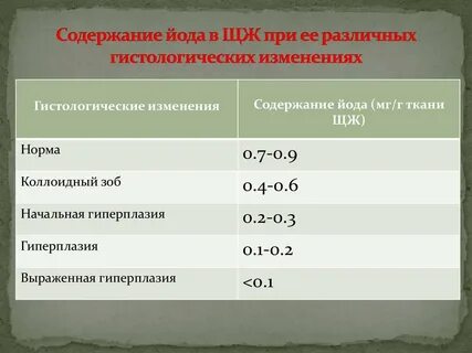 Бьем по площадям