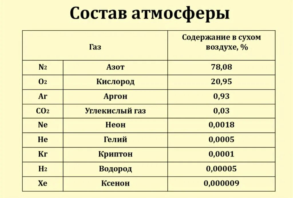 Содержание газов в воде