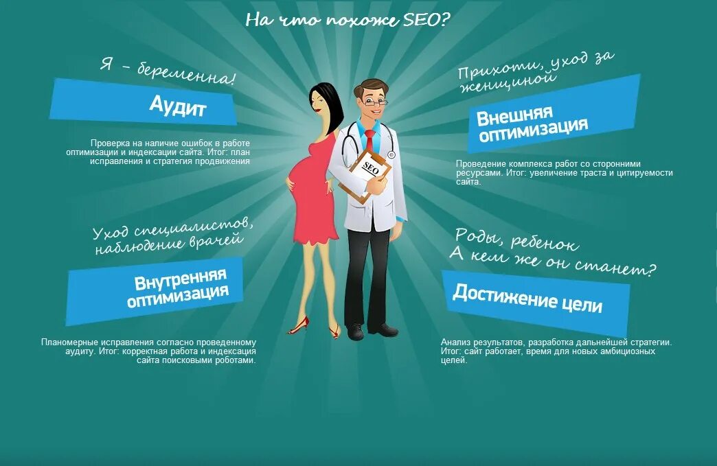 Seo оптимизация самостоятельно. Seo продвижение сайтов. комплексное продвижение сео. сео продвижение сайта. цель seo.