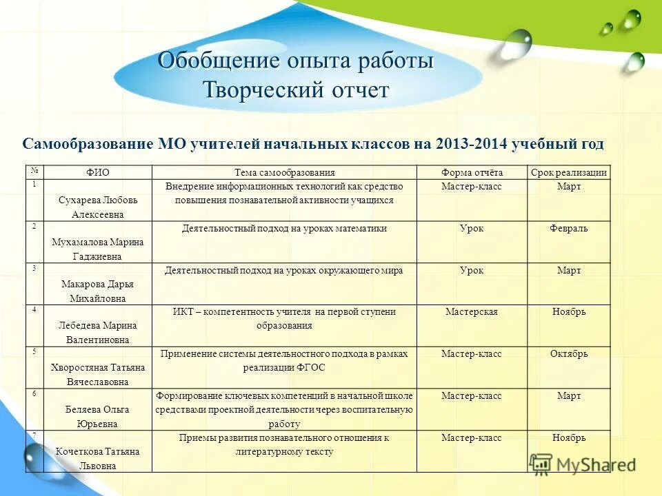 отчет по творческой деятельности