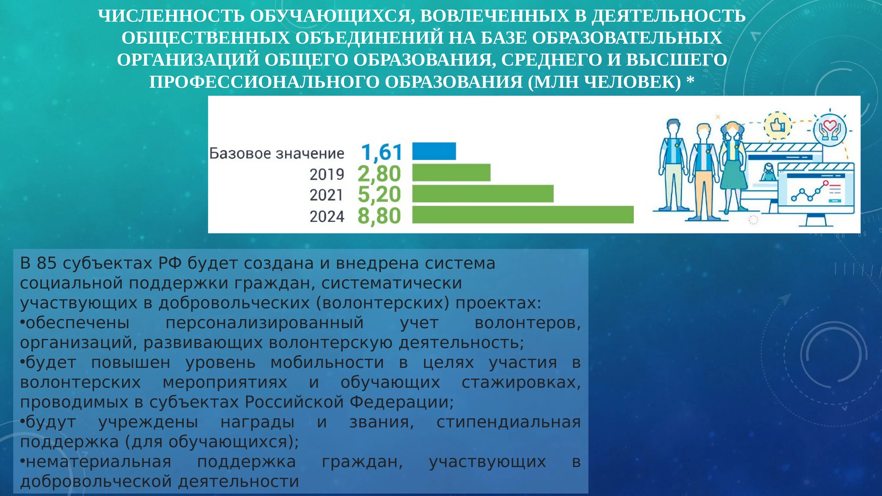 Количество учреждений образования. Численность обучающихся. Численность общественных объединений. Презентация на высшем уровне. Общественные объединения на базе образовательной организации.