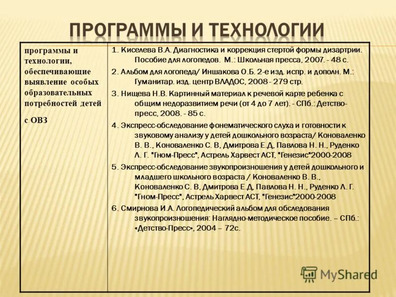 Коррекционная программа вариант 2. Коррекционная программа вариант 2. 1. Коррекционная программа вариант 2. Общая осведомленность и социально-бытовая ориентировка.