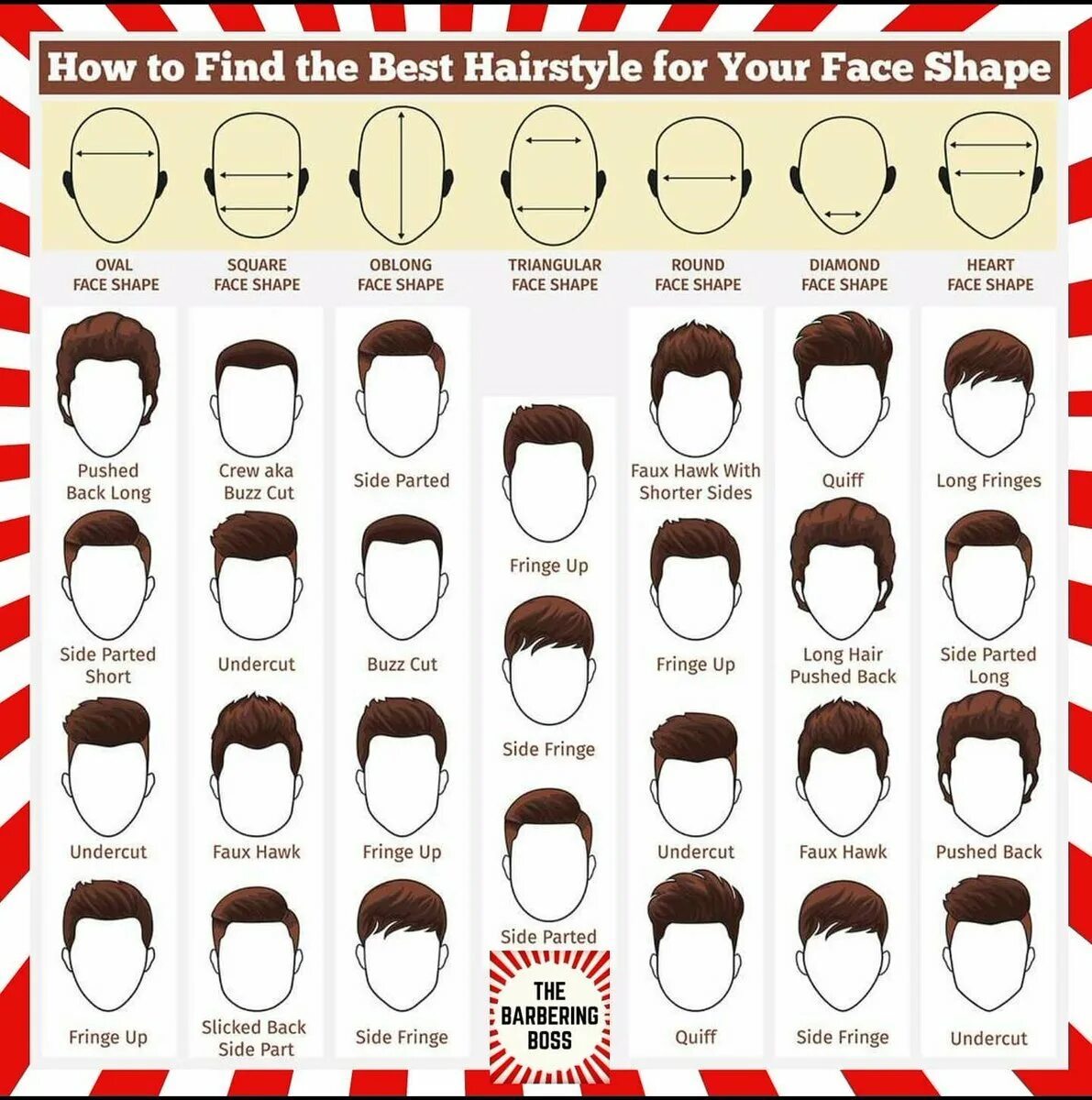 Подходящие прически по форме лица мужчине. Типы стрижки бороды. Стрижка по форме головы. Стрижка по форме головы. Мужские причёски по форме лица и головы.