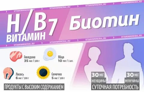 Биотин дозировка