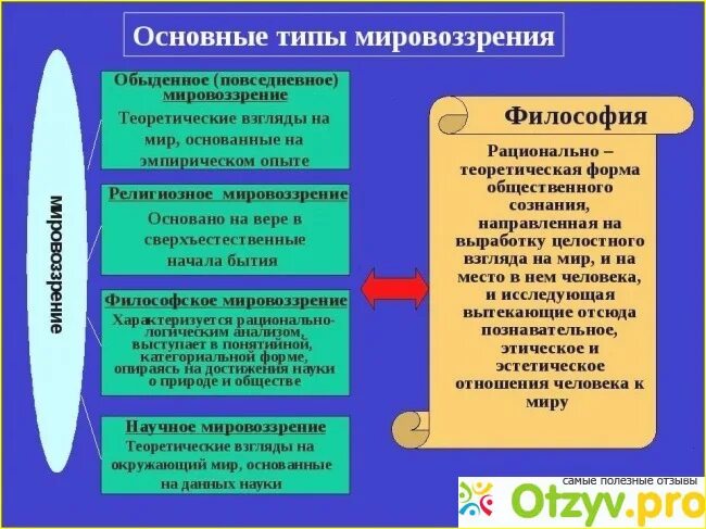 Обыденный Тип мировоззрения. Черты обыденного мировоззрения. Обыденное мировоззрение основные черты. Обыденное мировоззрение основные функции.