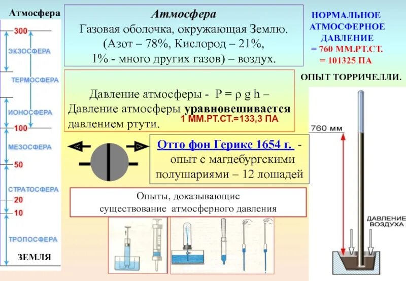 Конспект по теме атмосферное давление 6 класс. Атмосферное давление. атмосферное давление физика. нахождение атмосферного давления. давление атмосферы.
