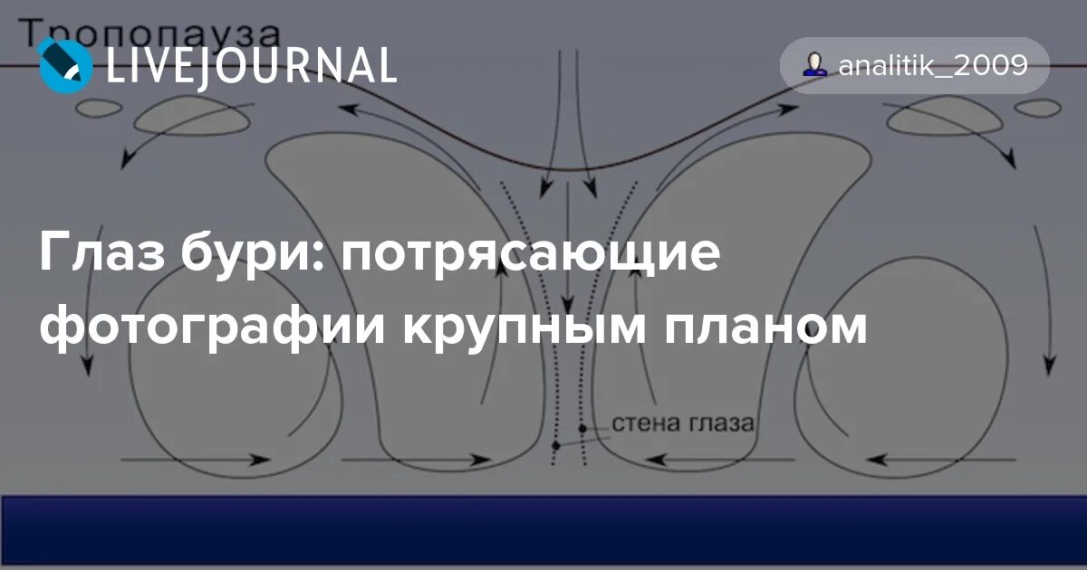 Око бури карта. Карта провокация хартстоун. Квест время и ветер. Глаз бури в море. Храм тысячи ветров геншин импакт.